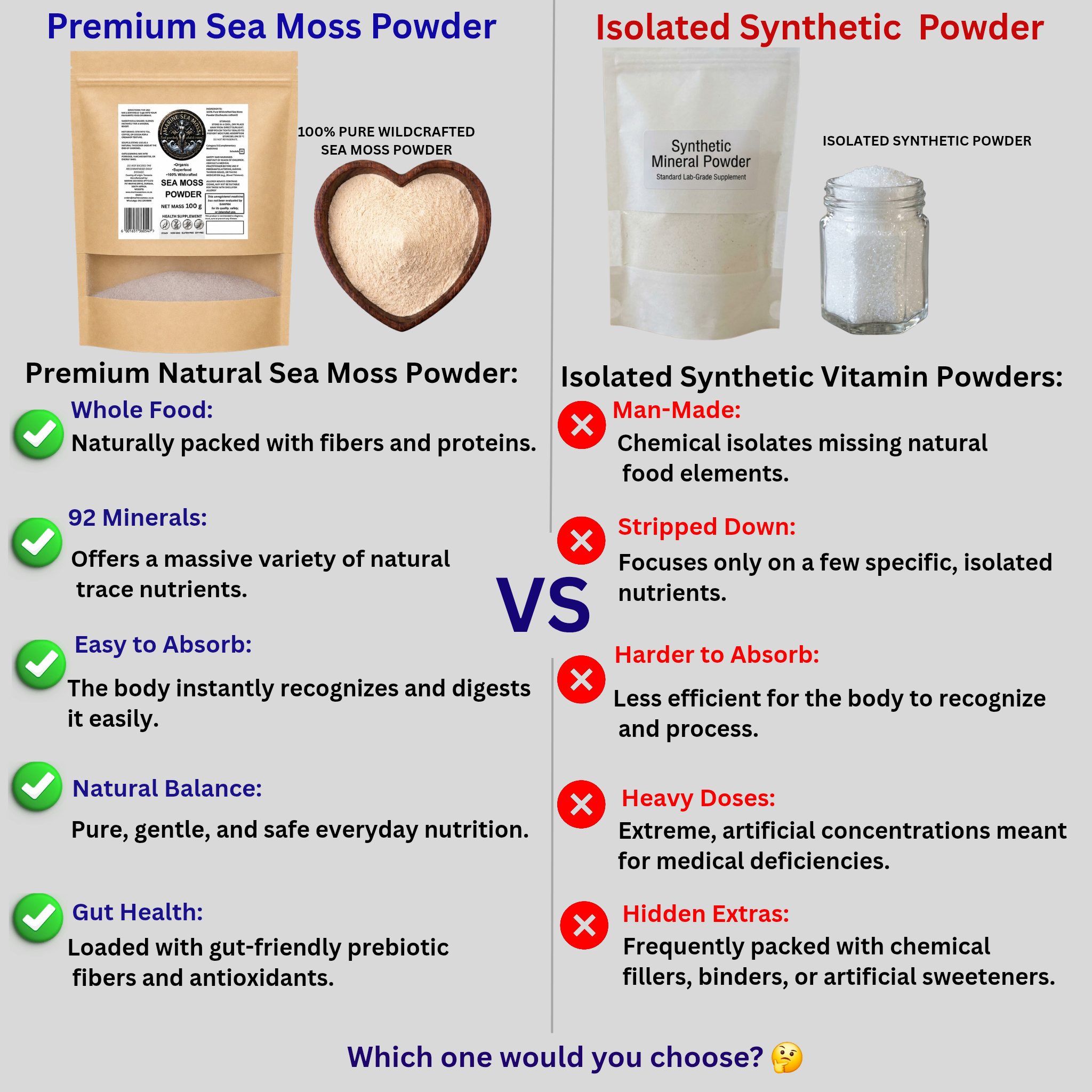 Comparison chart between Premium Sea Moss Powder and Isolated Synthetic Vitamin Powder