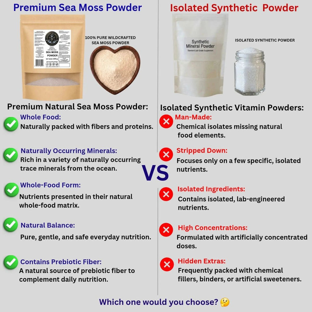 Comparison between Premium Sea Moss Powder and Isolated Synthetic Vitamin Powder on a gray background.
